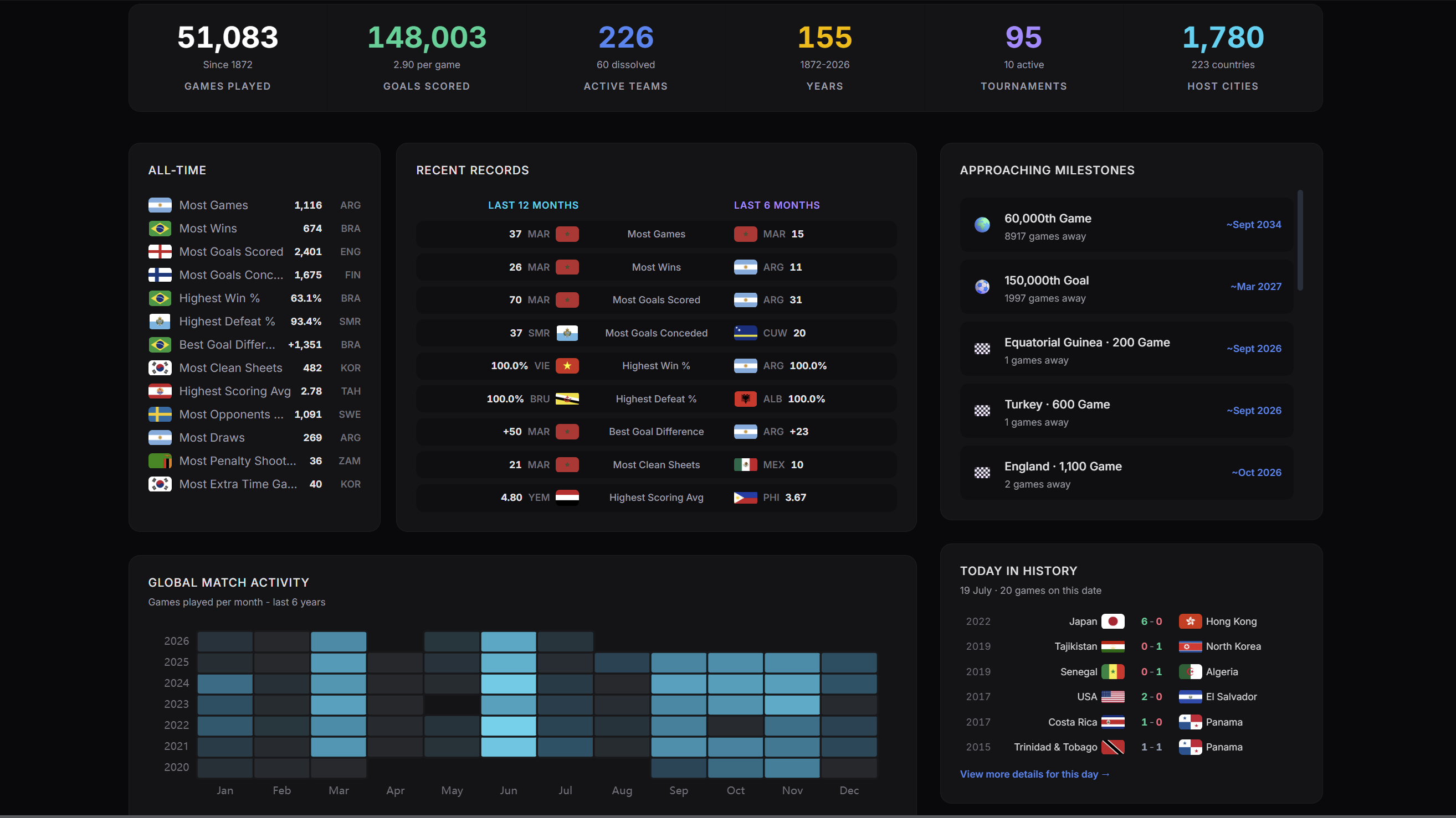 Global Pulse