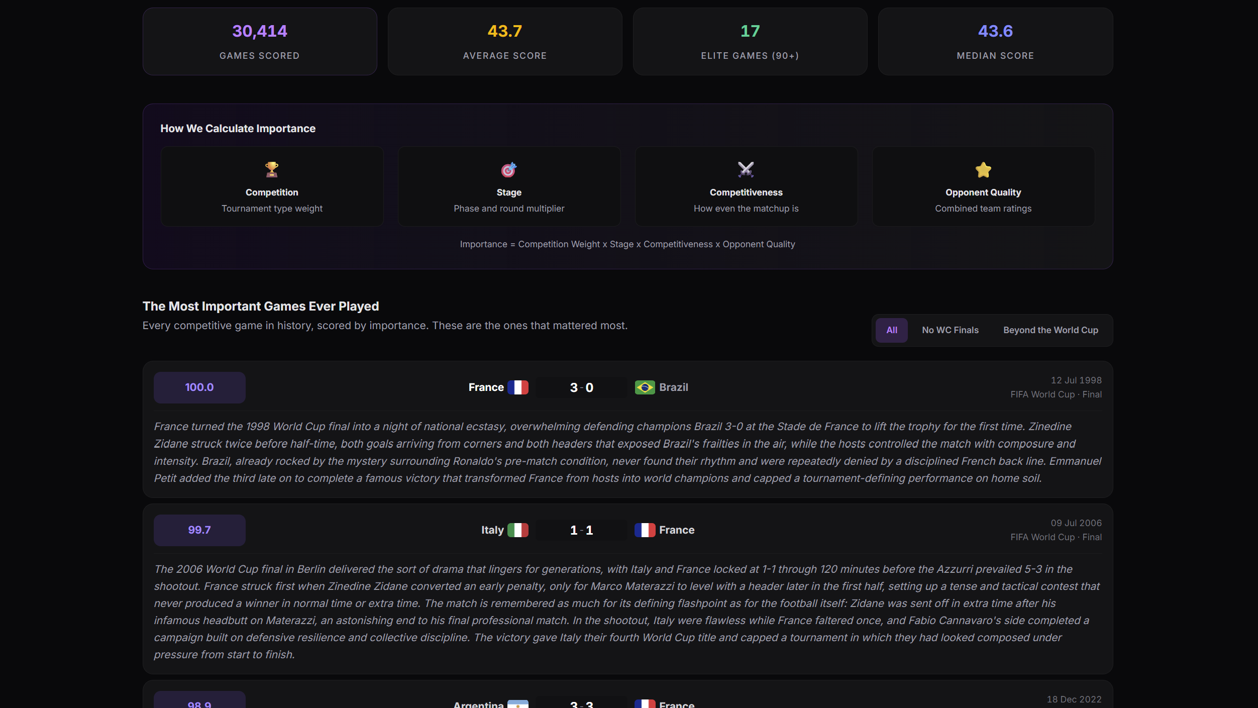 Match Importance Index